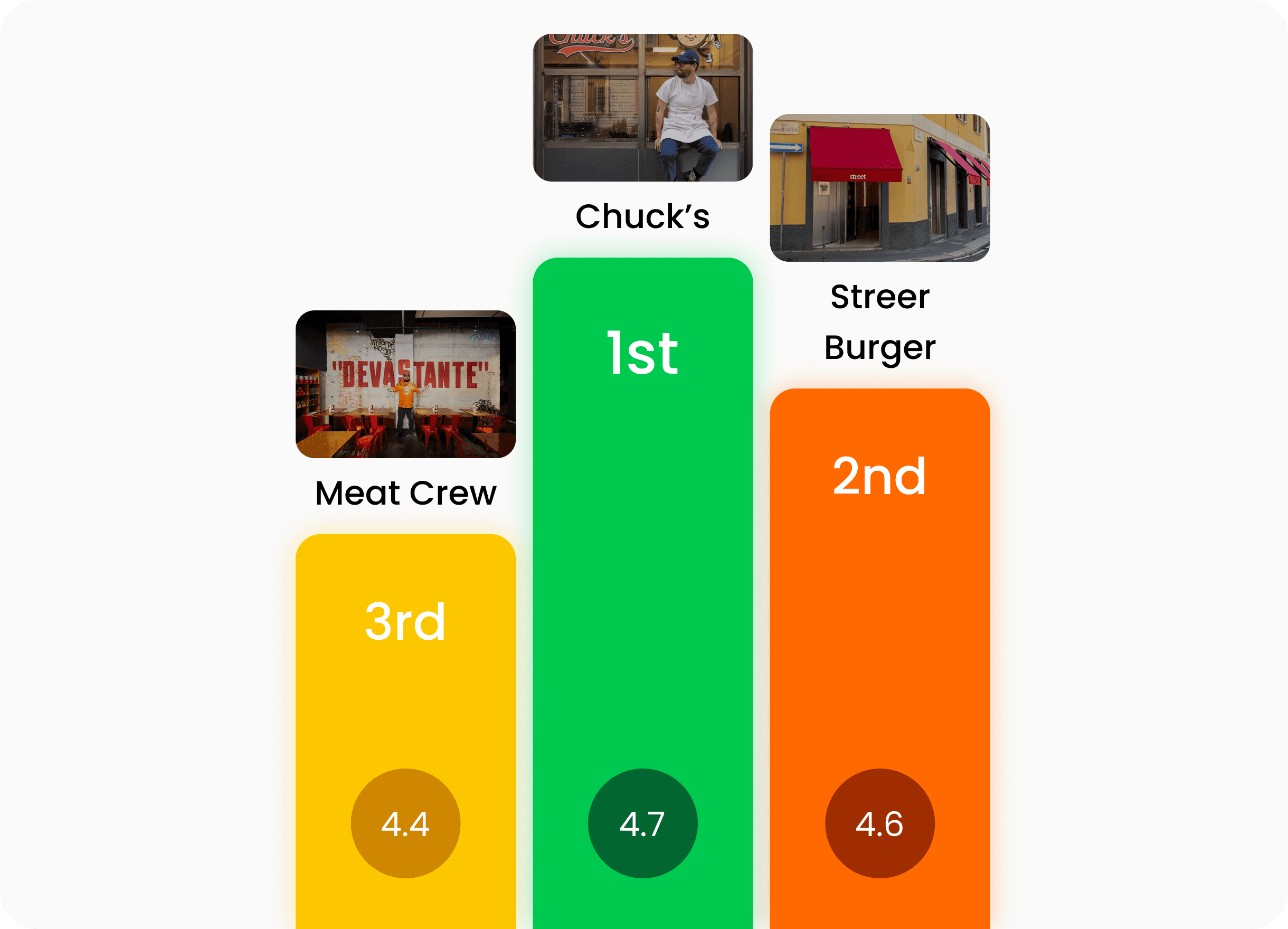 Check the leaderboard to see which spot is winning
